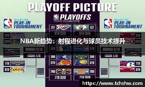 NBA新趋势：射程进化与球员技术提升